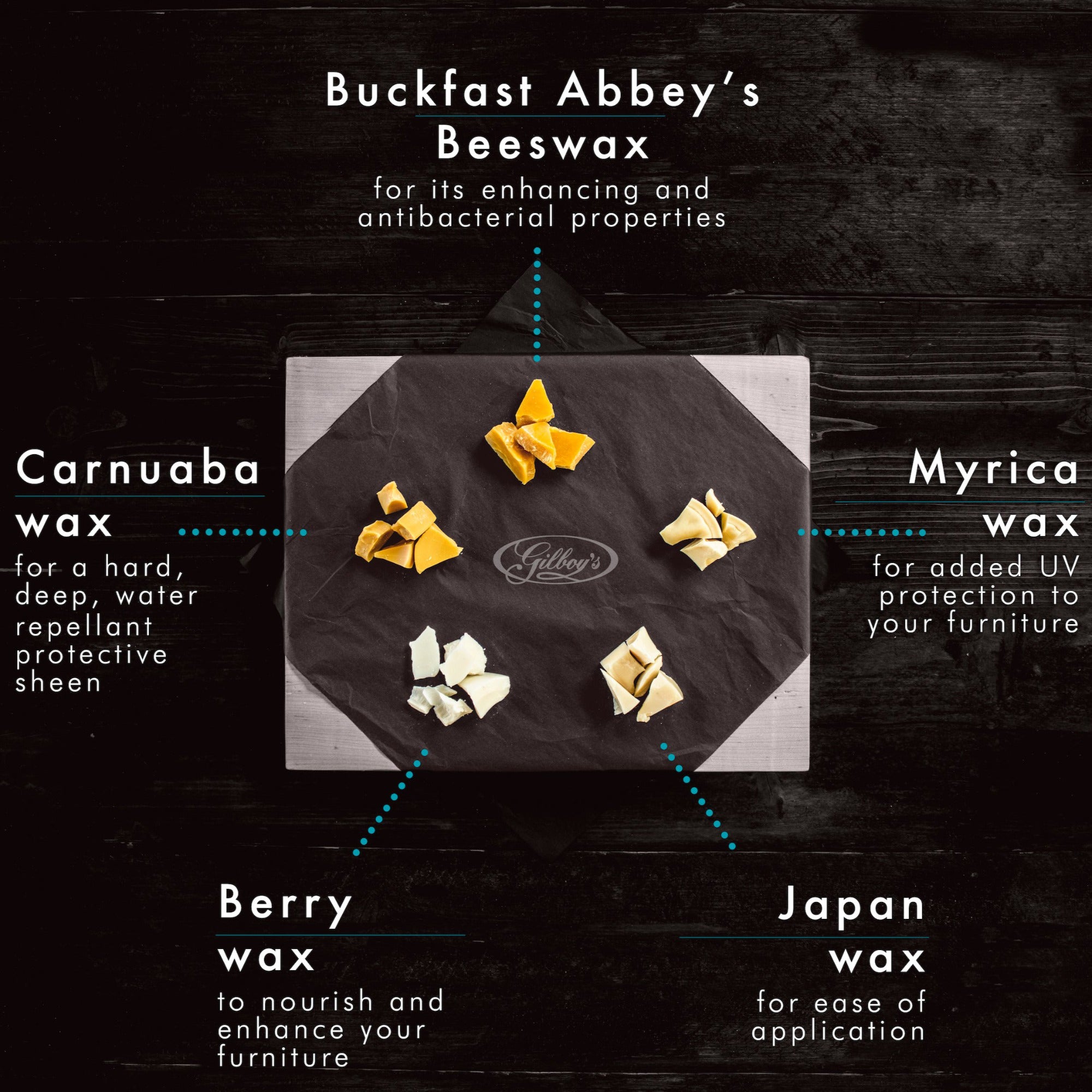 Ingredients in Gilboys Beeswax Polish