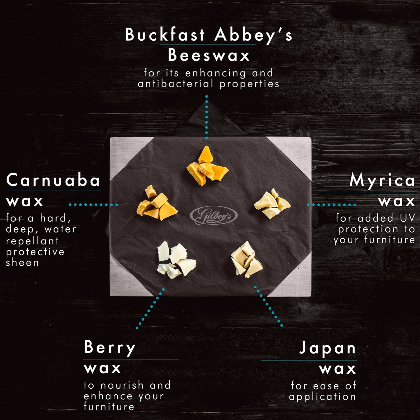Gilboys Beeswax polish Ingredients