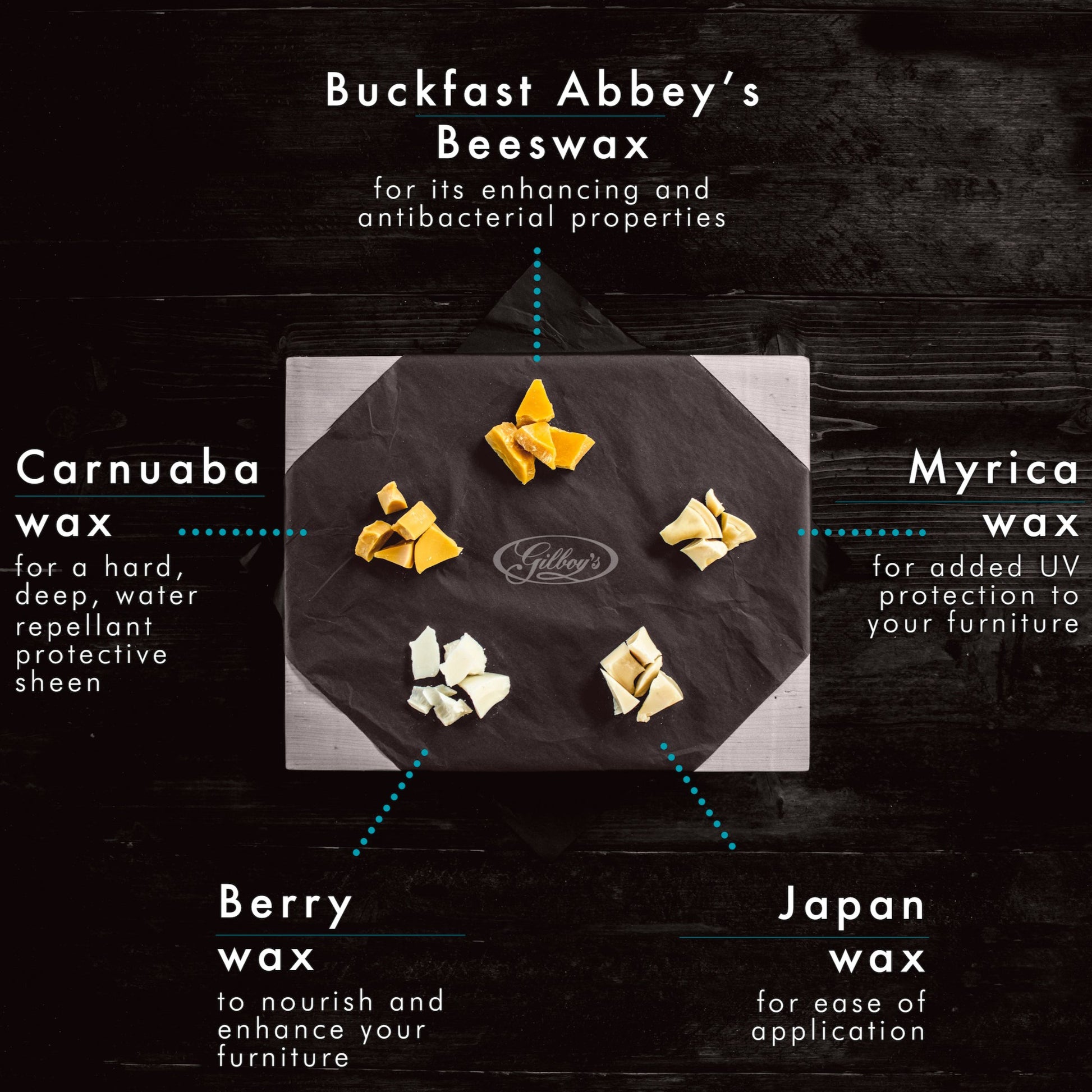 Gilboys Beeswax polish Ingredients