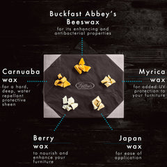 Ingredients in Gilboys Beeswax Polish 